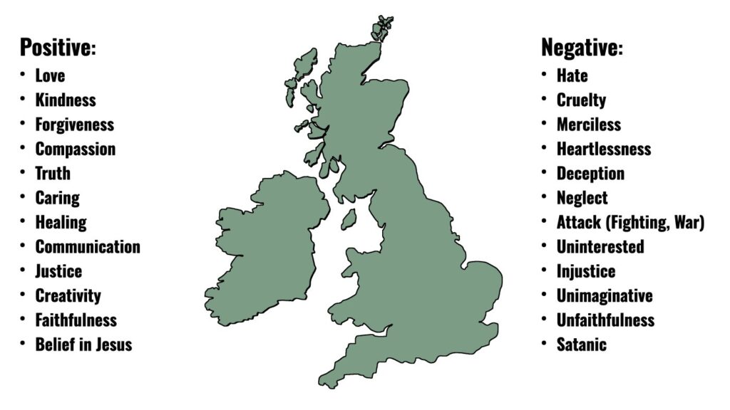 Geographic map of GB with positive and negative qualities listed.