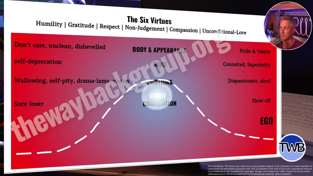 Become more spiritual - The Six Virtues