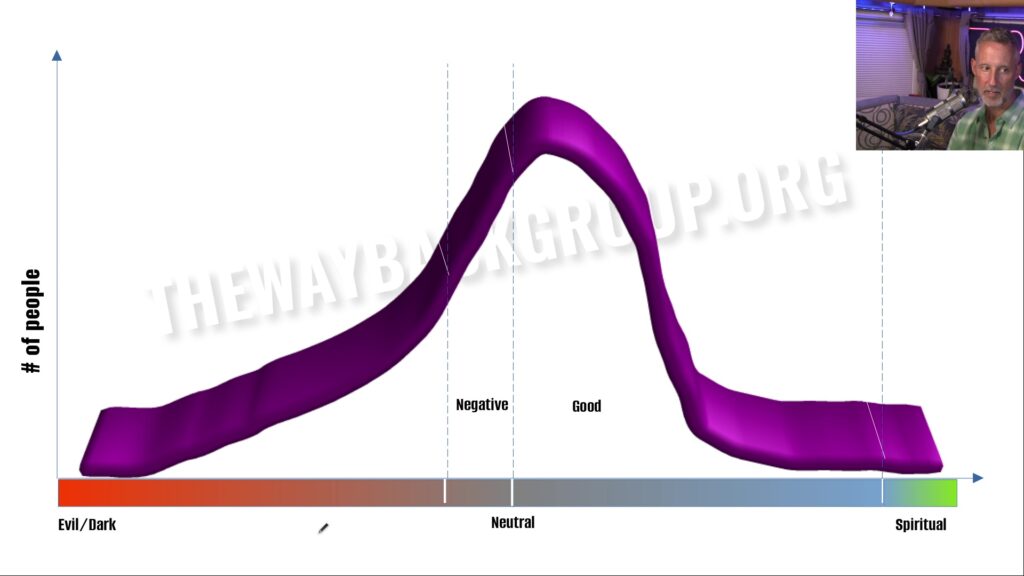 World population by vibration graph