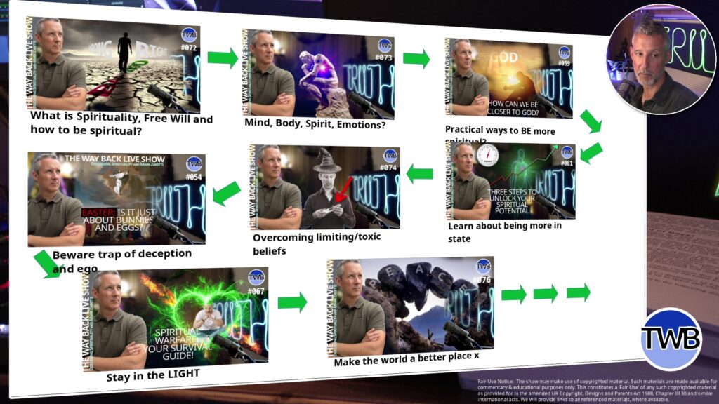The Roadmap (image) showing the episodes to watch and in which order