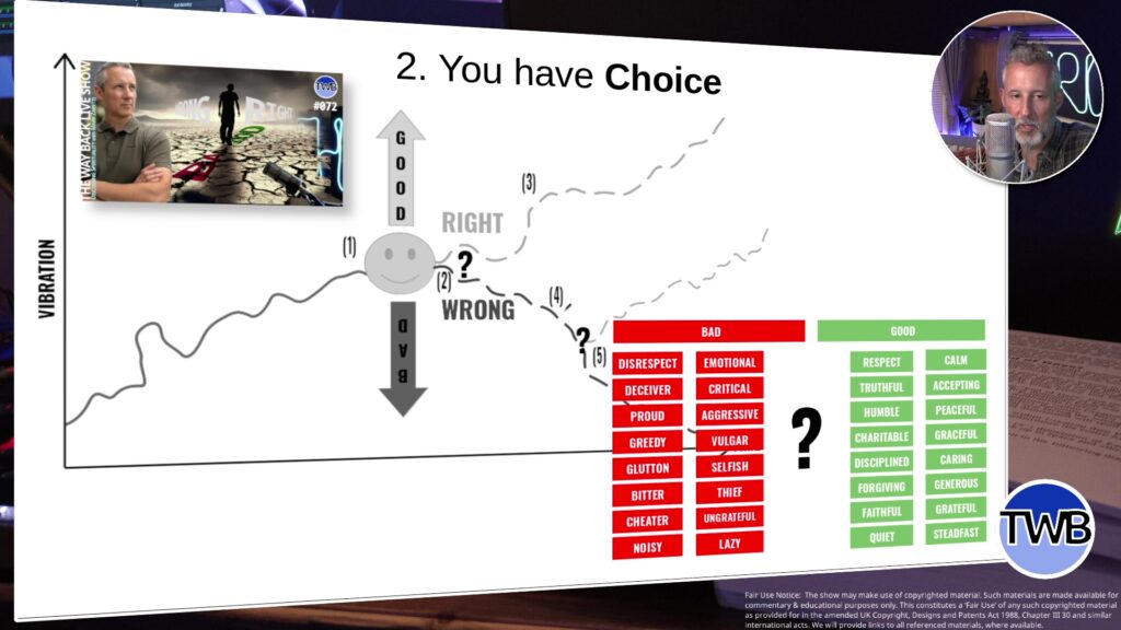 Free willl and choice